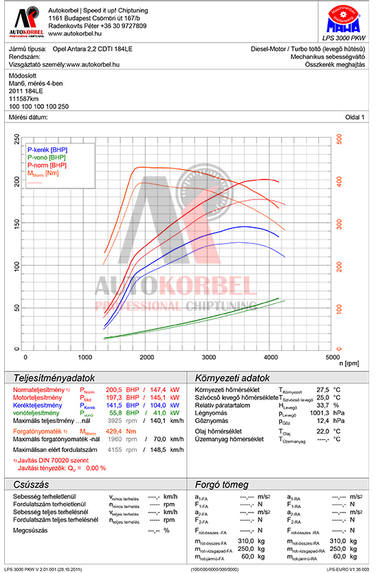 Opel Antara 2,2 CDTI 184LE teljesítménymérés diagram